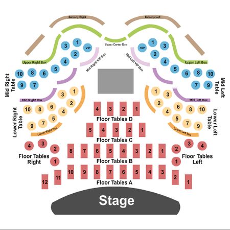 The Moon Endstage Tables 6